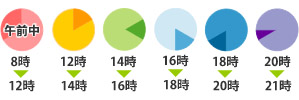 配達時間帯：午前中、12時～14時、14時～16時、16時～18時、18時～20時