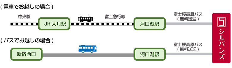 アクセス:電車またはバスでお越しの方