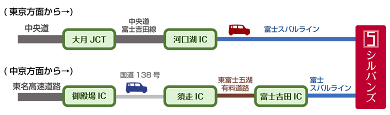 アクセス:お車でお越しの方